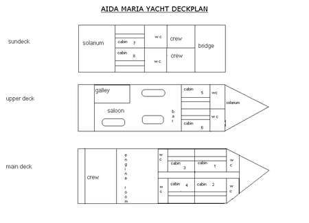 Yacht Aida Maria Deckplan